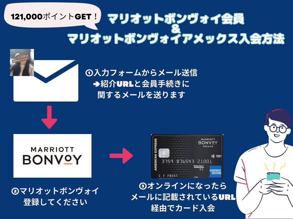 Marriott bonvoy ポイント 20000ポイント-